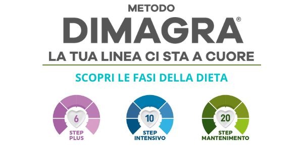 Metodo Dimagra: come funziona?