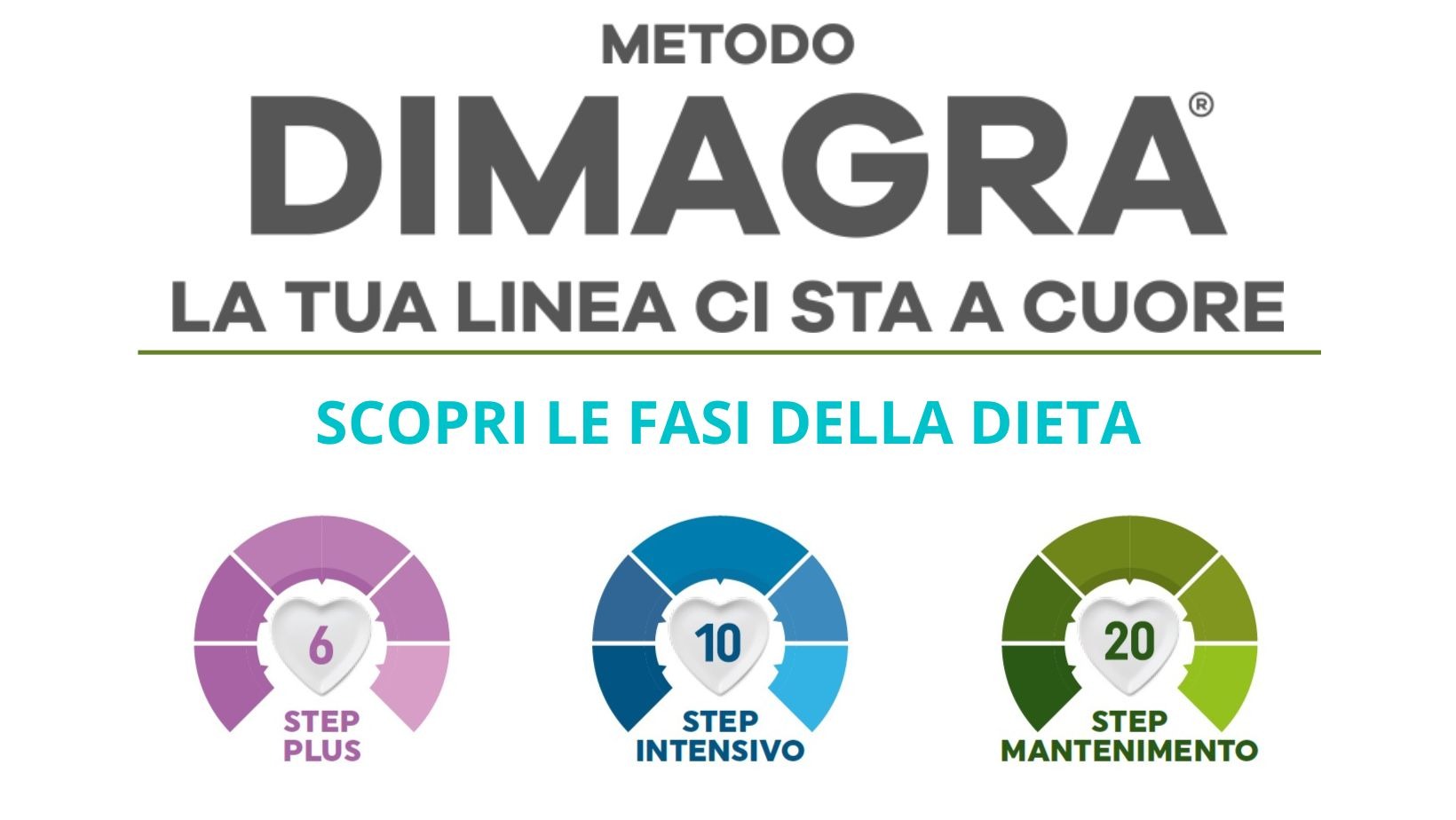 Metodo Dimagra: come funziona?